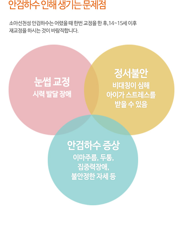 안검하수 인해 생기는 문제점
소아선천성 안검하수는 어렸을 때 한번 교정을 한 후,14~15세 이후 재교정을 하시는 것이 바람직합니다.
눈썹 교정 시력 발달 장애
정서불안 비대칭이 심해 아이가 스트레스를 받을 수 있음
안검하수 증상 이마주름, 두통, 집중력장애, 불안정한 자세 등