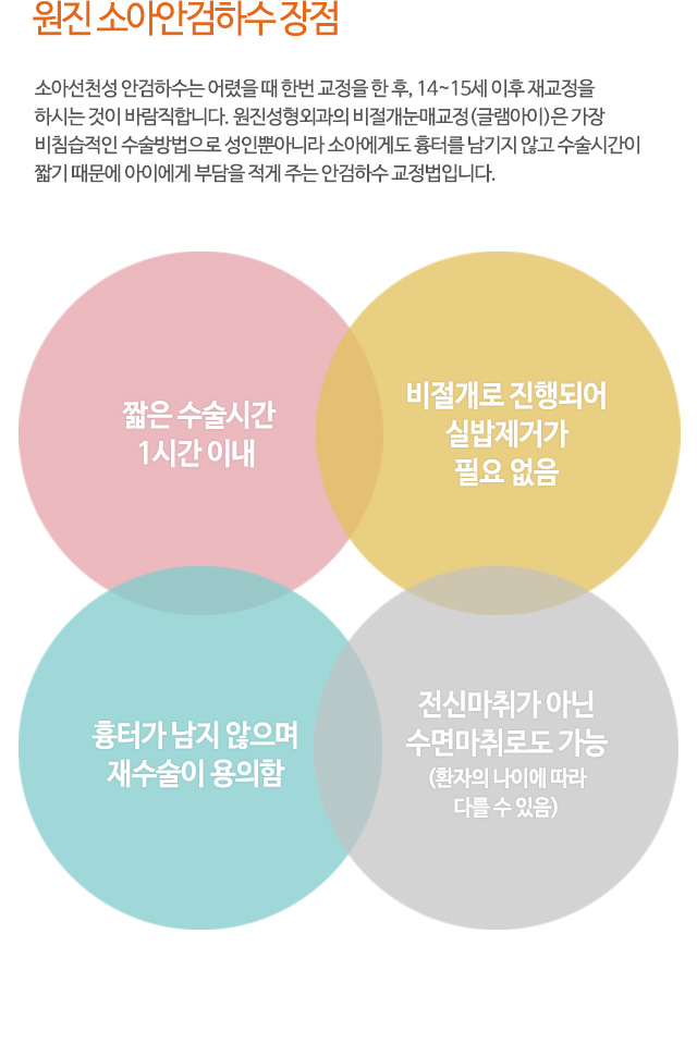 원진 소아안검하수 장점
소아선천성 안검하수는 어렸을 때 한번 교정을 한 후, 14~15세 이후 재교정을
하시는 것이 바람직합니다. 원진성형외과의 비절개눈매교정(글램아이)은 가장
비침습적인 수술방법으로 성인뿐아니라 소아에게도 흉터를 남기지 않고 수술시간이
짧기 때문에 아이에게 부담을 적게 주는 안검하수 교정법입니다.
01.짧은 수술시간 1시간 이내
02.비절개로 진행되어 실밥제거가 필요 없음
03.흉터가 남지 않으며 재수술이 용의함
04.전신마취가 아닌 수면마취로도 가능 (환자의 나이에 따라 다를 수 있음)
