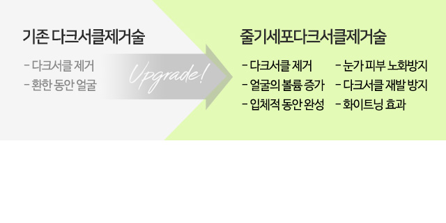 줄기세포다크서클제거술
- 다크서클 제거
- 얼굴의 볼륨 증가
- 입체적 동안 완성
- 눈가 피부 노화방지
- 다크서클 재발 방지
- 화이트닝 효과