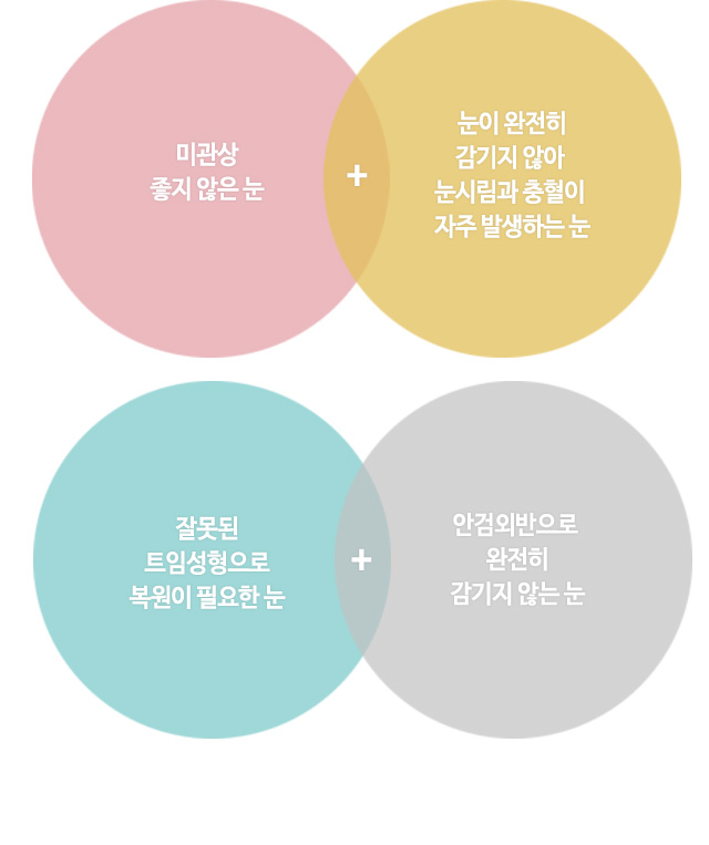 미관상 좋지 않은 눈
눈이 완전히 감기지 않아 눈시림과 충혈이 자주 발생하는 눈
잘못된 트임성형으로 복원이 필요한 눈
안검외반으로 완전히 감기지 않는 눈