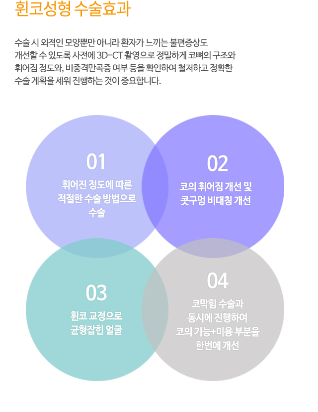 휜코성형 수술효과
수술 시 외적인 모양뿐만 아니라 환자가 느끼는 불편증상도
개선할 수 있도록 사전에 3D-CT 촬영으로 정밀하게 코뼈의 구조와
휘어짐 정도와, 비중격만곡증 여부 등을 확인하여 철저하고 정확한
수술 계획을 세워 진행하는 것이 중요합니다.
01.휘어진 정도에 따른 적절한 수술 방법으로 수술
02.코의 휘어짐 개선 및 콧구멍 비대칭 개선
03.휜코 교정으로 균형잡힌 얼굴
04.코막힘 수술과 동시에 진행하여 코의 기능+미용 부분을 한번에 개선