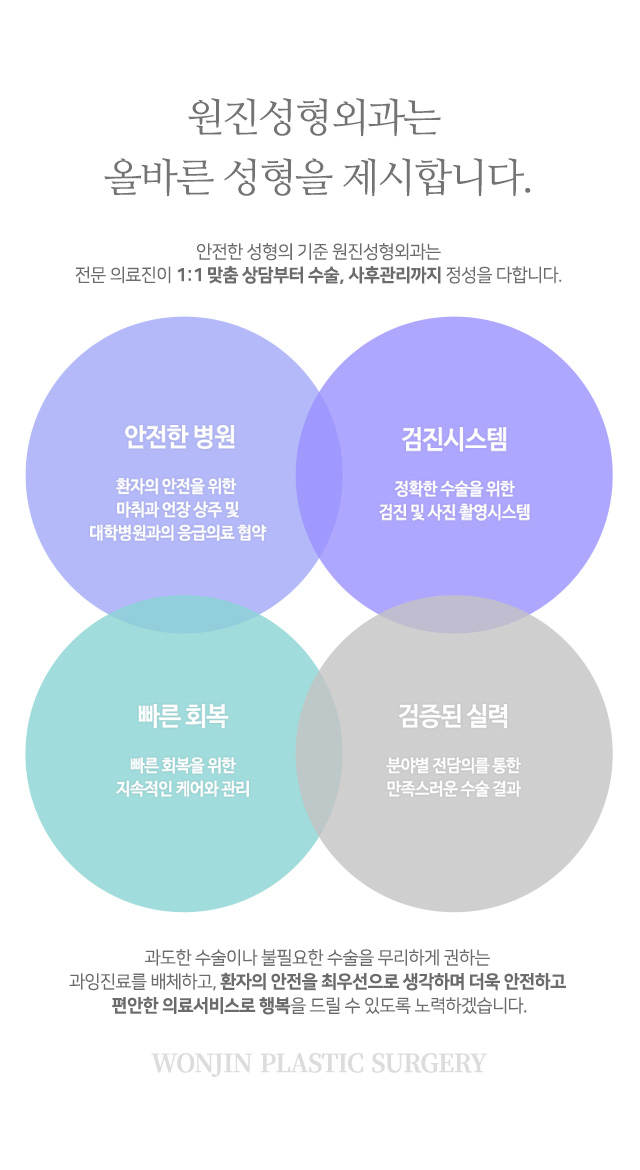 원진성형외과는 올바른 성형을 제시합니다.
안전한 성형의 기준 원진성형외과는 전문 의료진이 1:1 맞춤 상담부터 수술, 사후관리까지 정성을 다합니다.
안전한 병원 : 환자의 안전을 위한 마취과 언장 상주 및 대학병원과의 응급의료 협약
검진시스템 : 정확한 수술을 위한 검진 및 사진 촬영시스템
빠른 회복 : 빠른 회복을 위한 지속적인 케어와 관리
검증된 실력 : 분야별 전담의를 통한 만족스러운 수술 결과