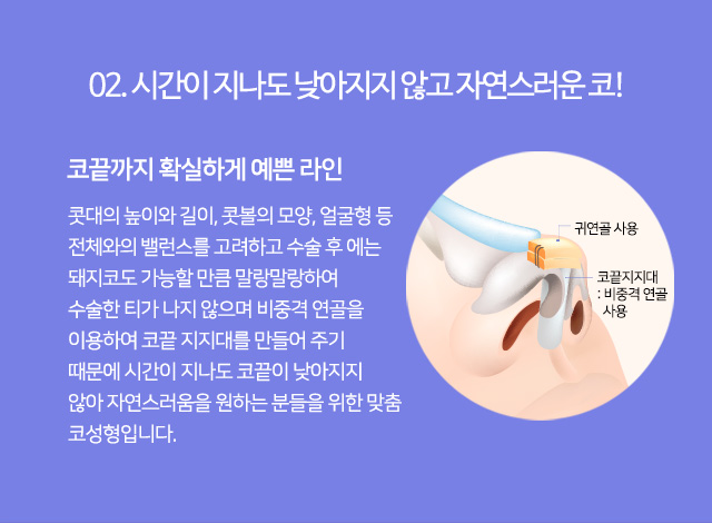 02. 시간이 지나도 낮아지지 않고 자연스러운 코!
코끝까지 확실하게 예쁜 라인
콧대의 높이와 길이, 콧볼의 모양, 얼굴형 등
전체와의 밸런스를 고려하고 수술 후 에는 돼지코도 가능할 만큼 말랑말랑하여 수술한 티가 나지 않으며 비중격 연골을
이용하여 코끝 지지대를 만들어 주기 때문에 시간이 지나도 코끝이 낮아지지 않아 자연스러움을 원하는 분들을 위한 맞춤 코성형입니다.