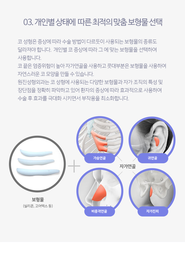03. 개인별 상태에 따른 최적의 맞춤 보형물 선택
코 성형은 증상에 따라 수술 방법이 다르듯이 사용되는 보형물의 종류도 달라져야 합니다.
개인별 코 증상에 따라 그 에 맞는 보형물을 선택하여 사용합니다.
코 끝은 염증위험이 높아 자가연골을 사용하고 콧대부분은 보형물을 사용하여 자연스러운 코 모양을 만들 수 있습니다.
원진성형외과는 코 성형에 사용되는 다양한 보형물과 자가 조직의 특성 및 장단점을 정확히 파악하고 있어
환자의 증상에 따라 효과적으로 사용하여 수술 후 효과를 극대화 시키면서 부작용을 최소화합니다.