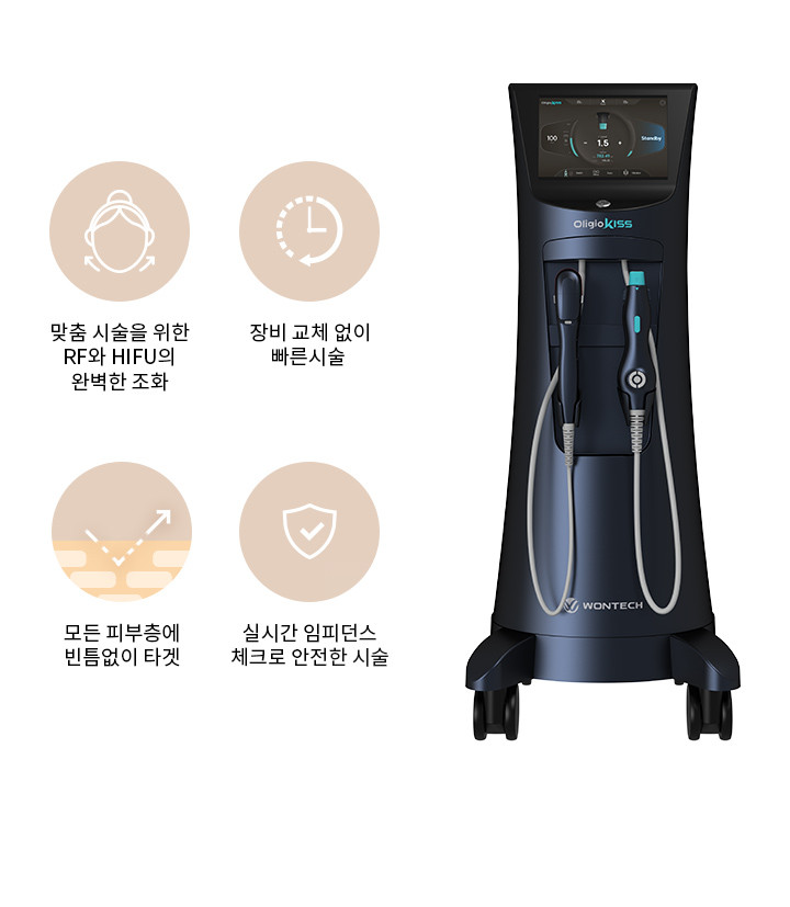 올리지오키스는 모노폴라 방식의 고주파 에너지(RF)와 고강도 집속 초음파(HIFU)를 이용해 다양한 피부층에 열 응고점을 형성시켜 피부층에 따라 맞춤형 시술이 가능한 레이저 리프팅입니다.