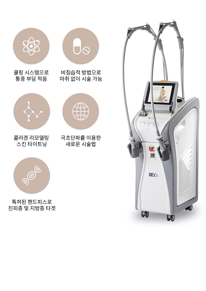 온다 리프팅은 극초단파(Microwave) 에너지를 이용하여 피부 깊은 층까지 에너지를 전달하고 피부 속 조직 변화를 유도해 지방 감소와 피부 탄력개선에 도움을 주는 리프팅 입니다.